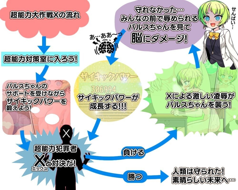 图片[1]-增添AZ[日式RPG/催眠/通灵] 超能力大作战X 超能力大作戦X  内嵌AI汉化版+作弊码 [PC+安卓700M]-爱玩ACG
