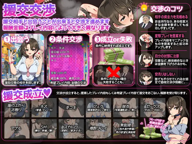 图片[3]-新作[日式RPG/援交] 离家少女援交生活SIM 家出娘の援交生活SIM 内嵌AI汉化版 [PC+安卓 330M]-爱玩ACG