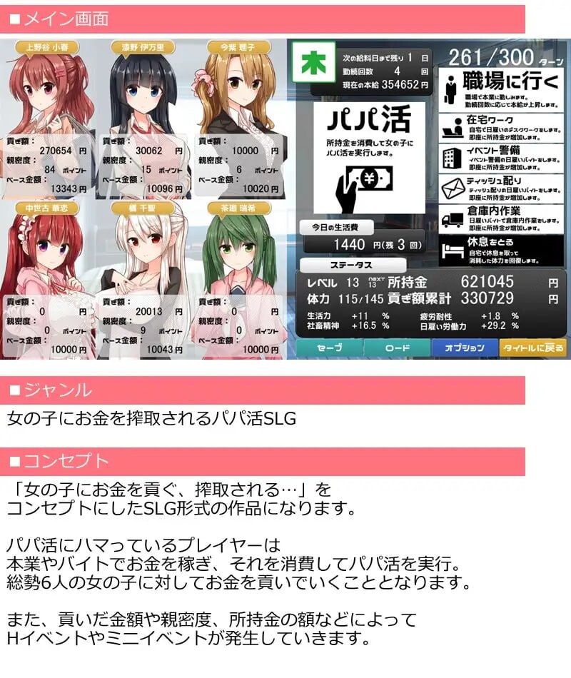 图片[2]-新汉化[日式SLG/逆推/男性受] 全员女主角都瞄准了你的钱包！～赚钱供奉女孩子的“爸爸活”SLG～ ヒロイン全員お財布狙い!～お金を稼いで女の子に貢ぐパパ活SLG～ AI汉化版+存档 [850M]-爱玩ACG
